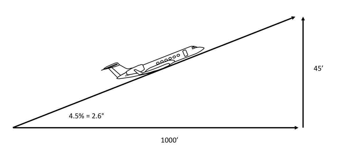 Набор высоты аэродинамика