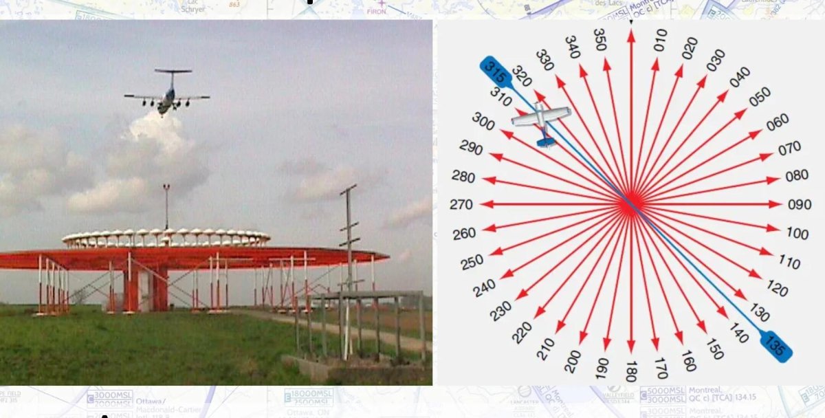 Vor DME навигация
