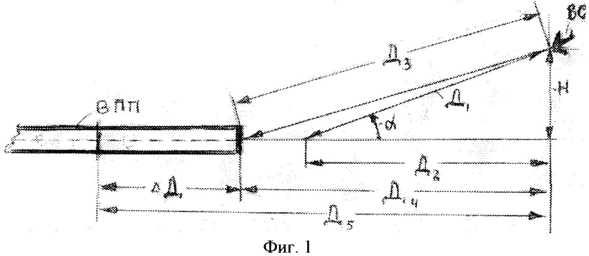 Видимость на ВПП