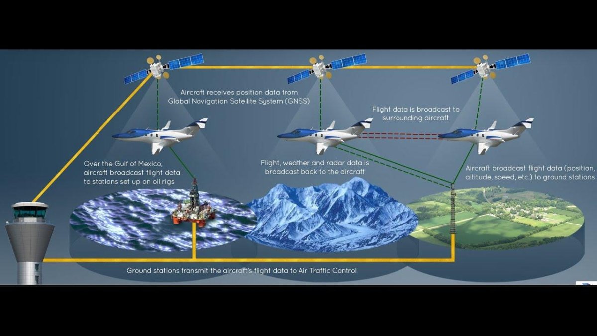 Спутниковая система навигации GNSS