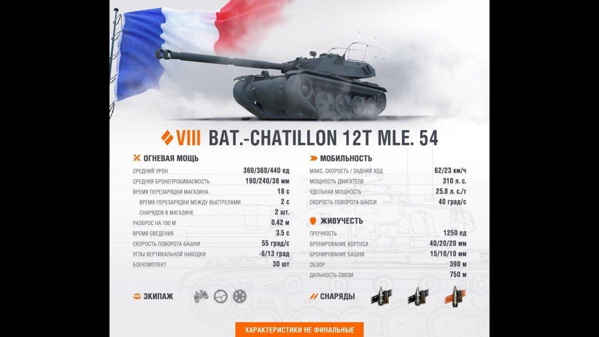 Характеристики танка Char Future 4