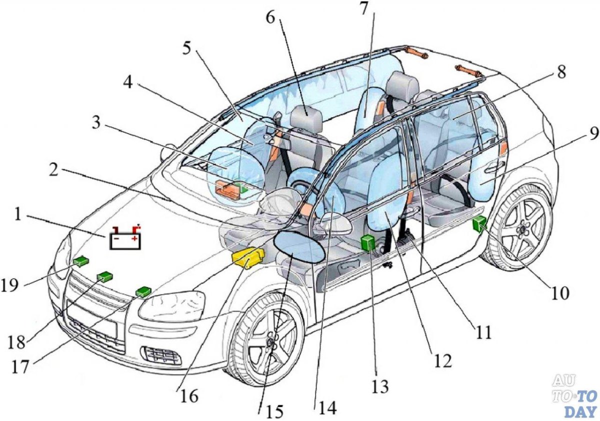 Схема система пассивной безопасности автомобиля