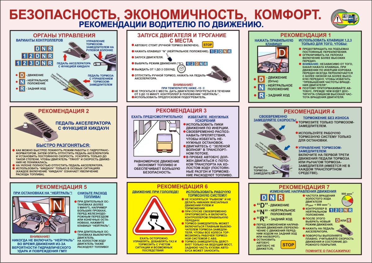 Плакаты по безопасности движения