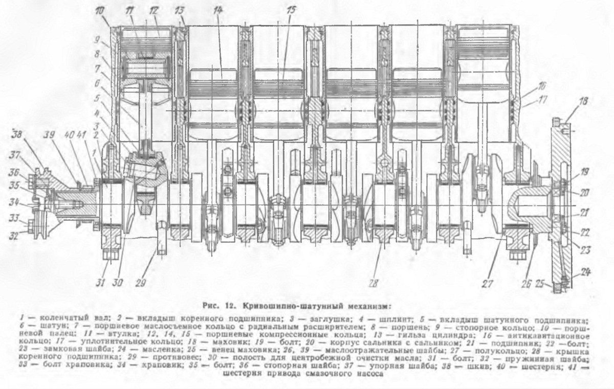 Устройство коленчатого вала двигателя а 41