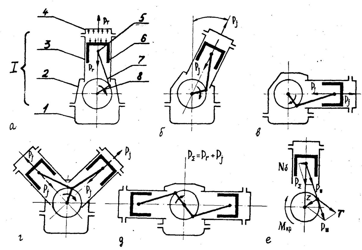 Кривошипно-шатунный механизм схема