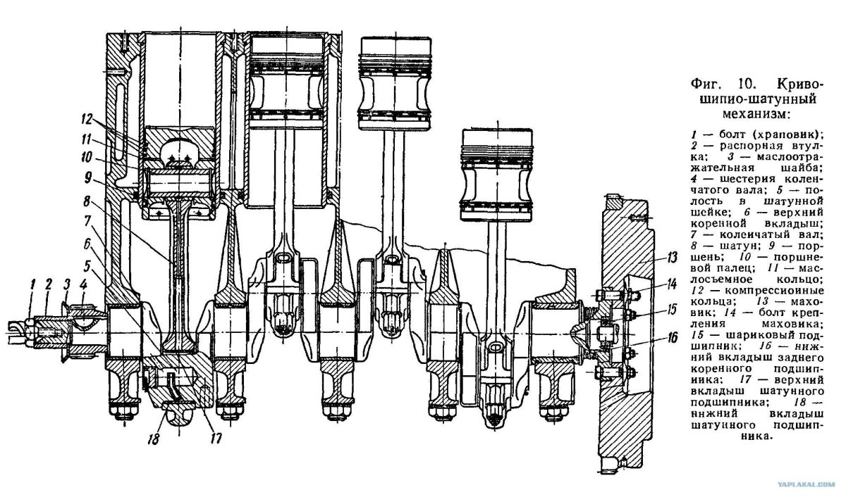 Кривошипно-шатунный механизм (КШМ)