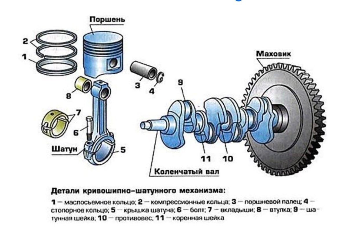 КШМ устройство схема