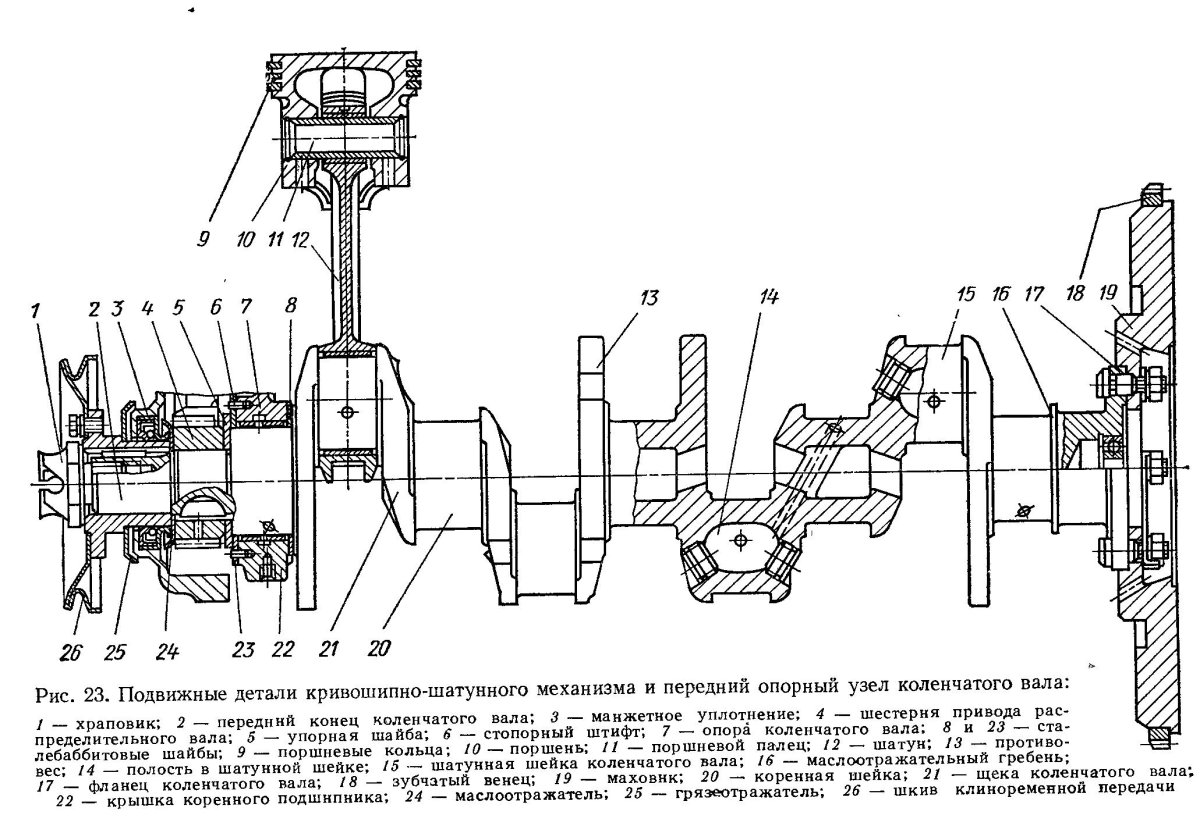 Схема КШМ двигателя д-240