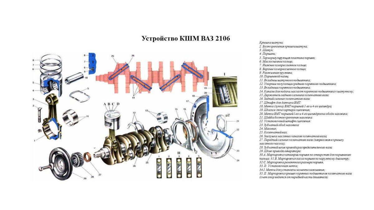 Подвижные детали КШМ ВАЗ 2106