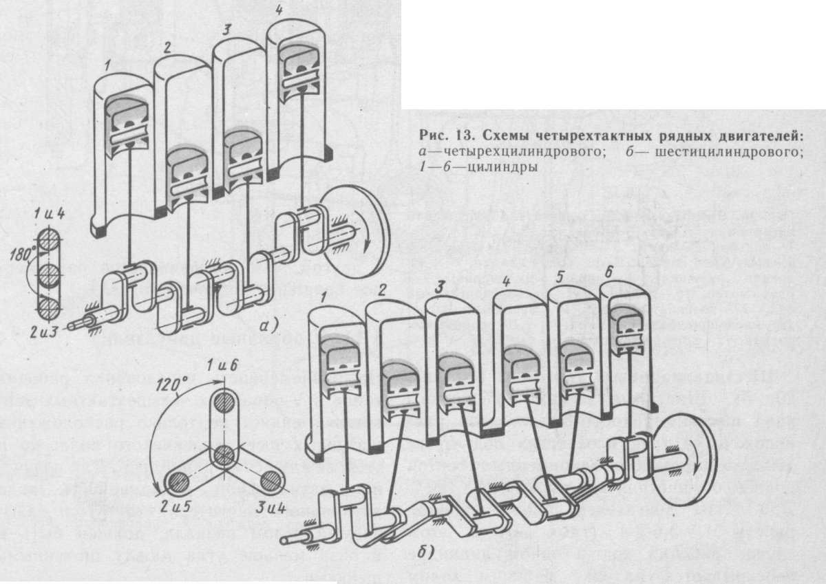Схема коленчатого вала четырехцилиндрового двигателя