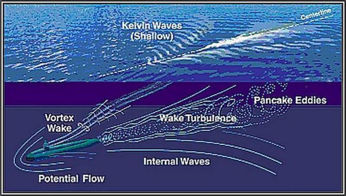 Морские неакустические комплексы и системы