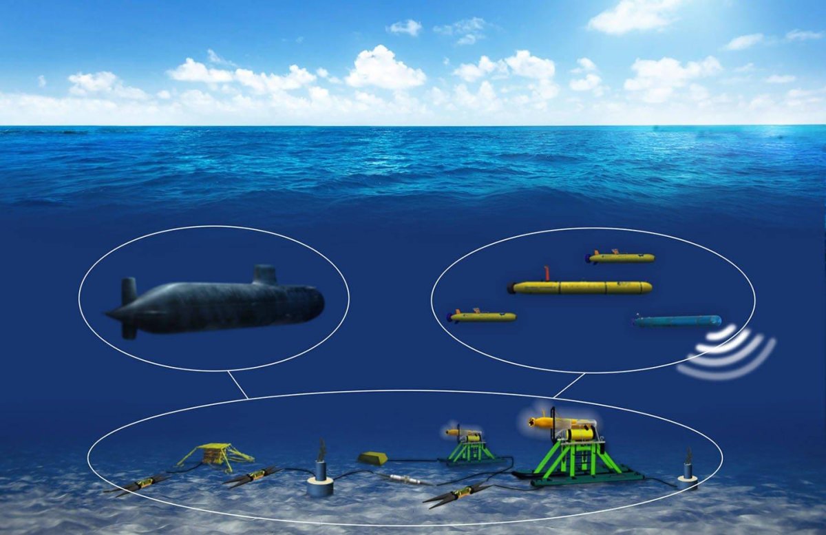 Автономные необитаемые подводные аппараты (АНПА).