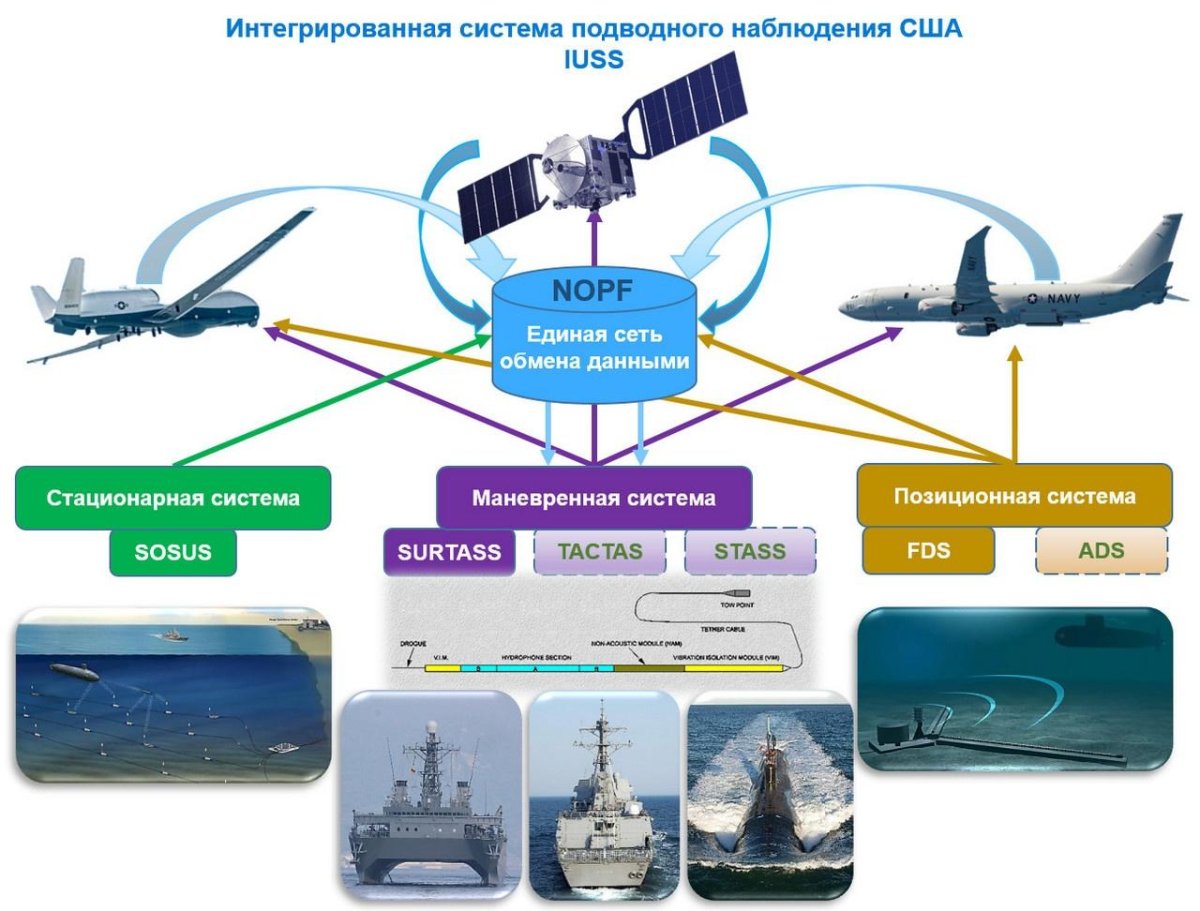 Подводная система