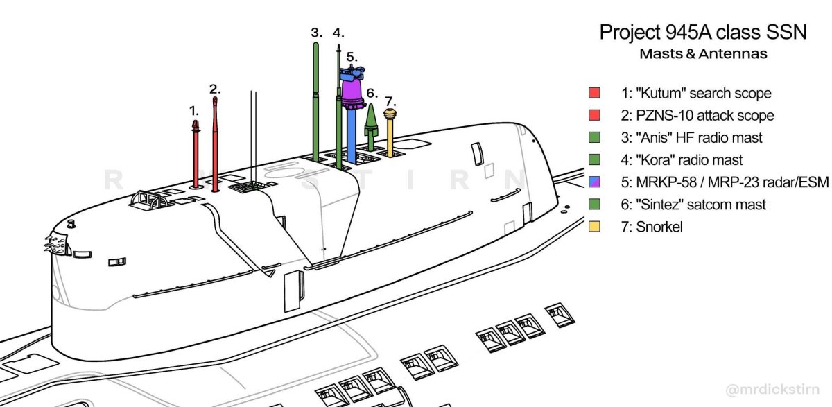 АПЛ проекта 945 Барракуда чертеж