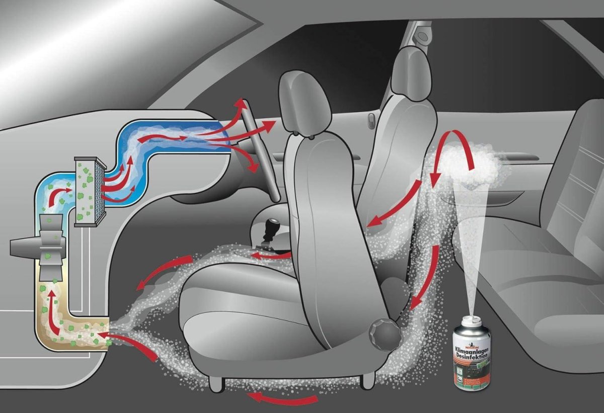 Антибактериальная обработка системы кондиционирования