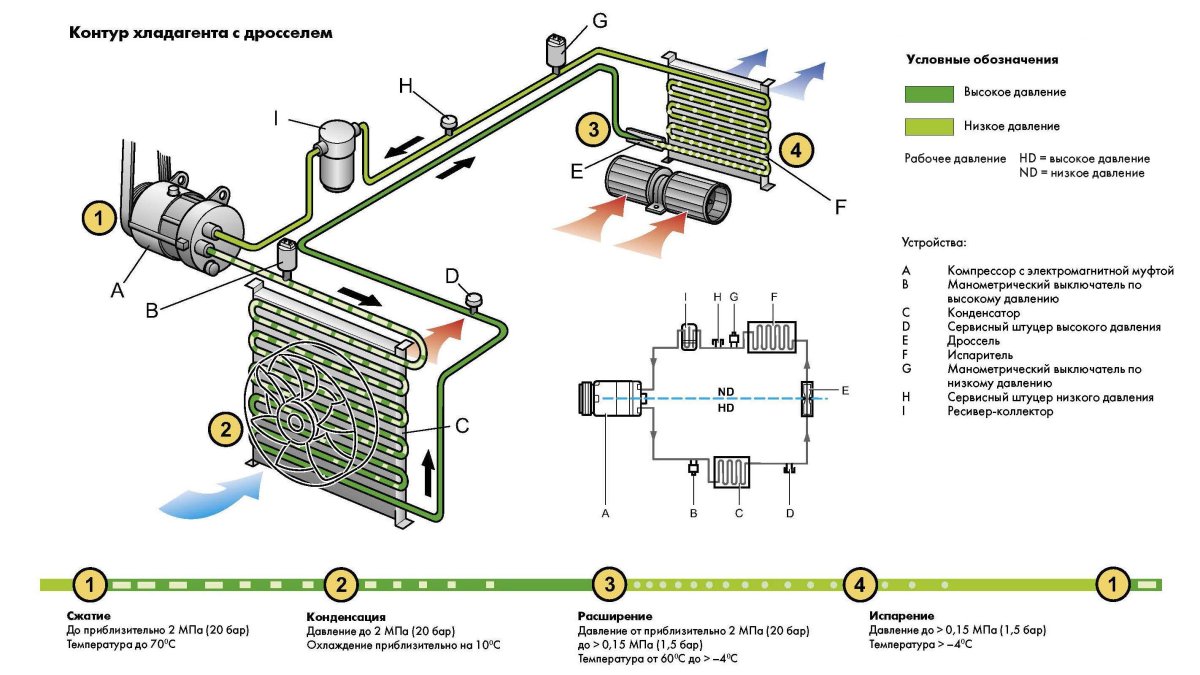 Схема системы кондиционирования автомобиля