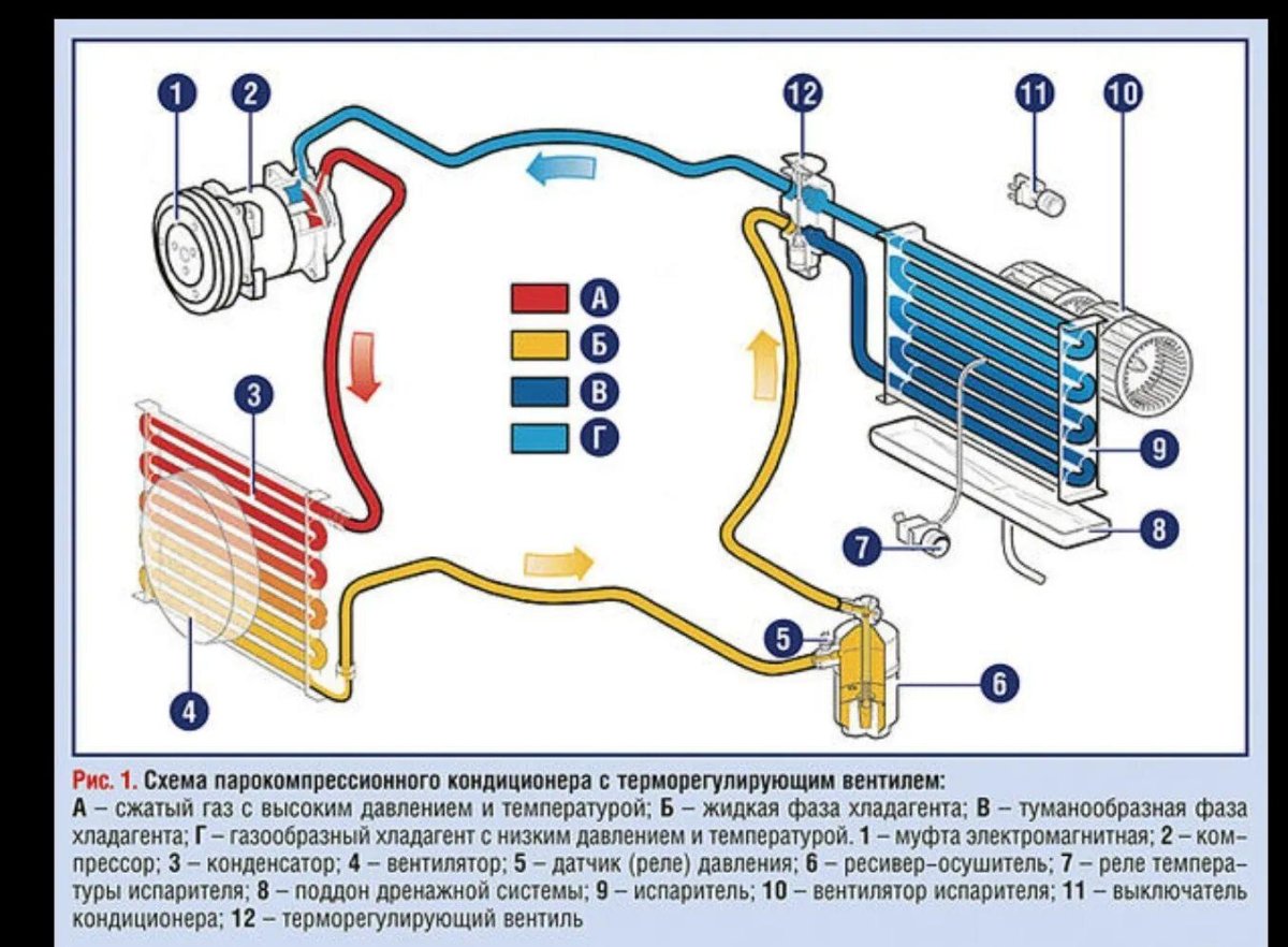 Схема системы кондиционирования автомобиля