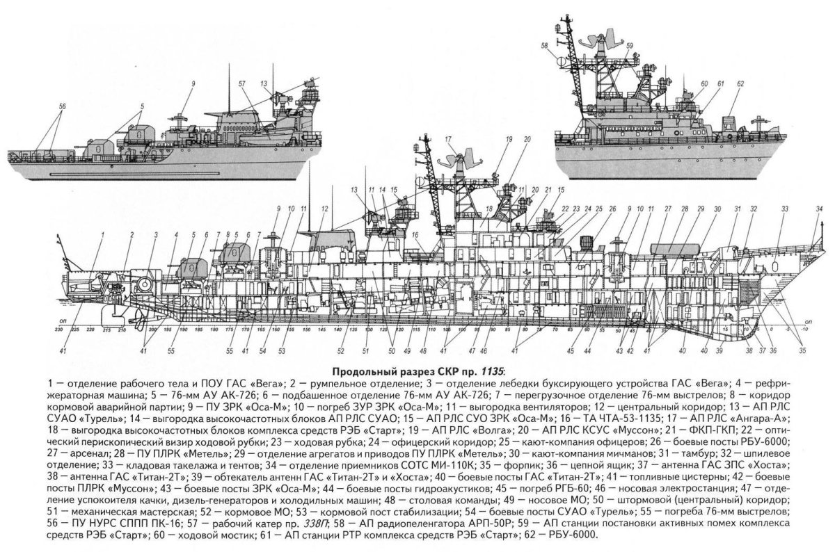 Сторожевой корабль 1135 чертежи