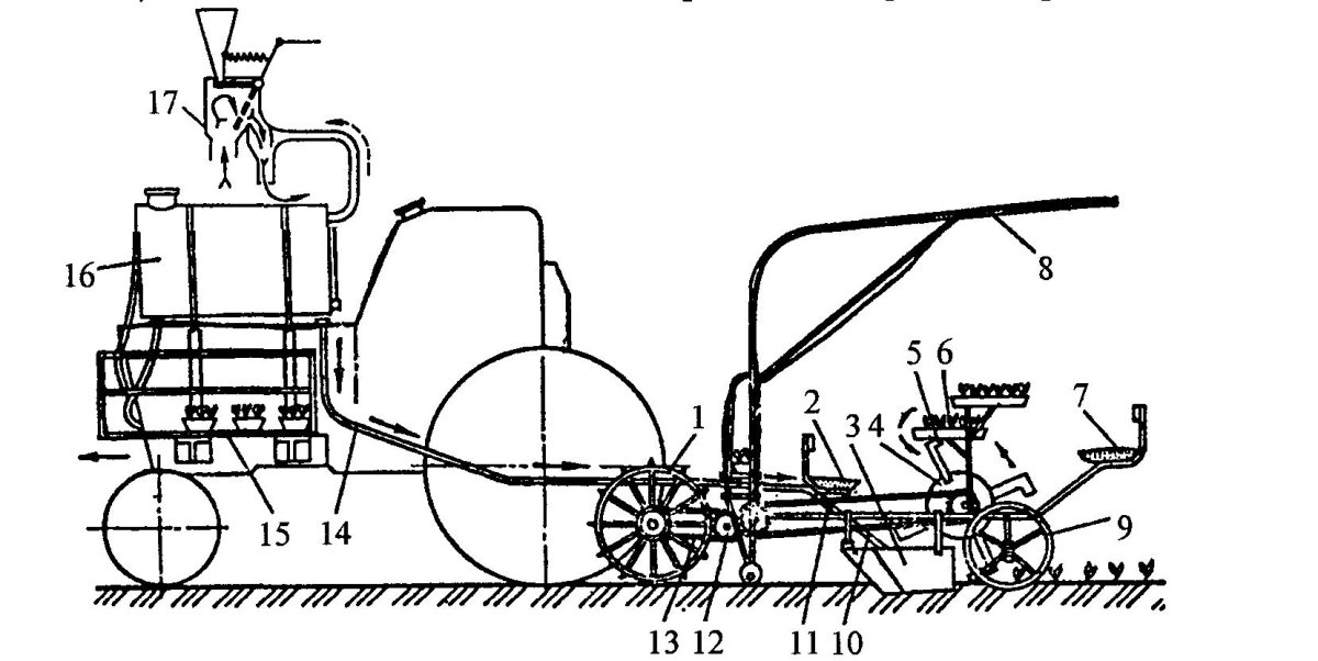 Рассадопосадочная машина СКН-6а
