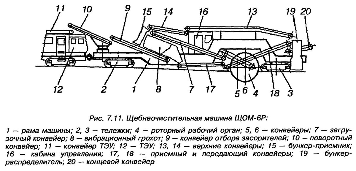 Щебнеочистительная машина СЧ-600 схема