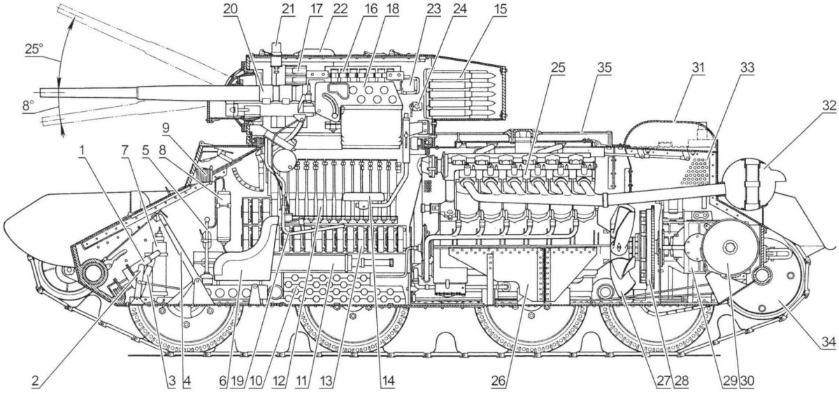 БТ-5 компоновка