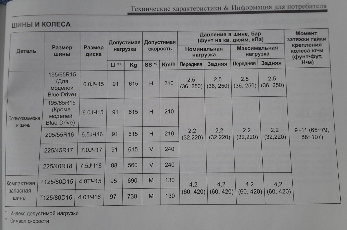 Давление в шинах 225/45 r18