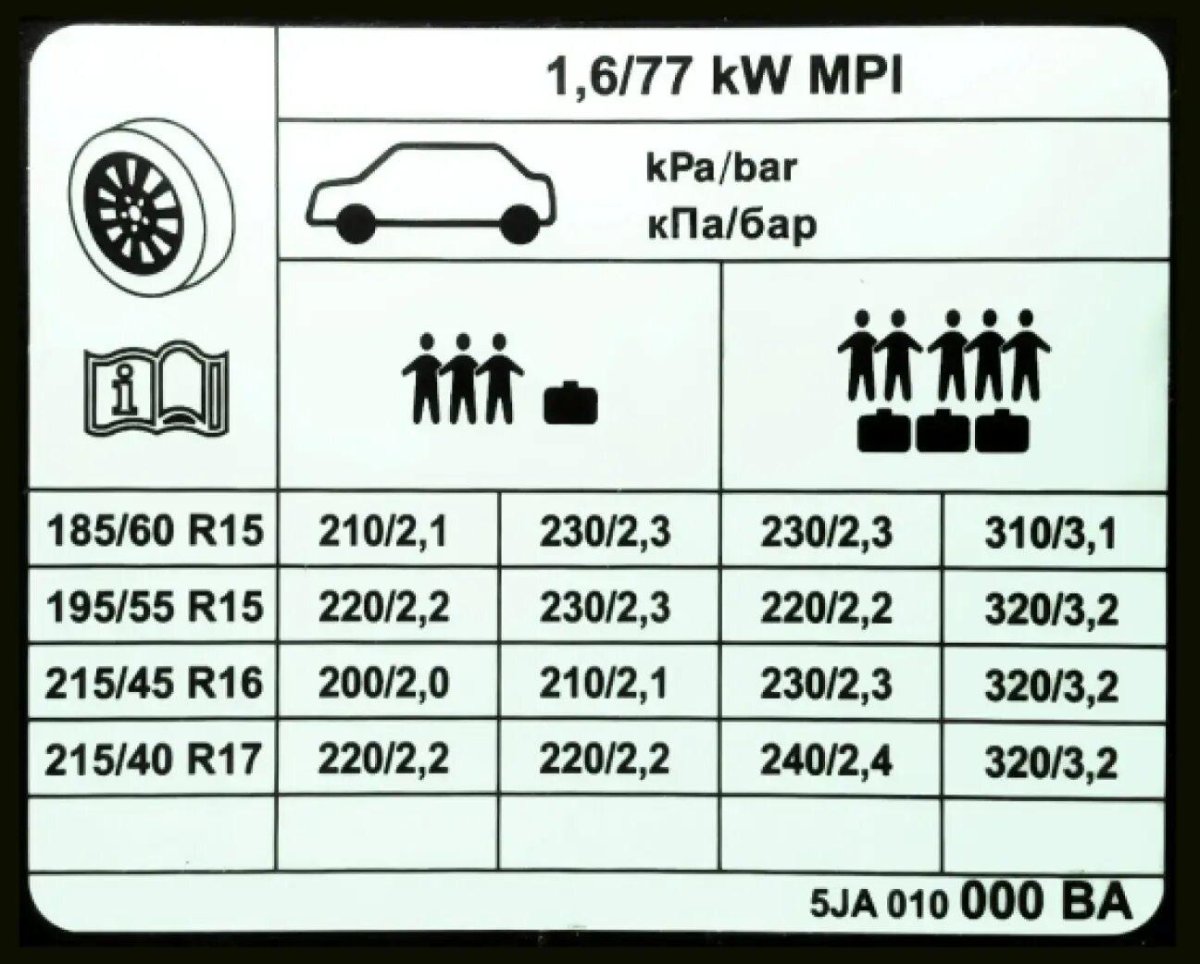 Давление колес Шкода Рапид 15