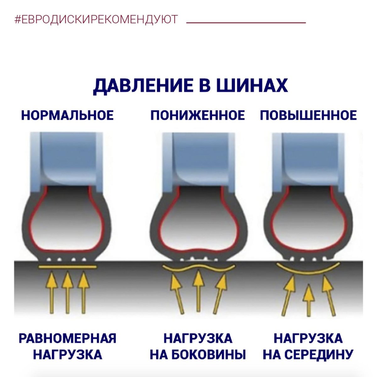 Давление в шинах автомобиля таблица