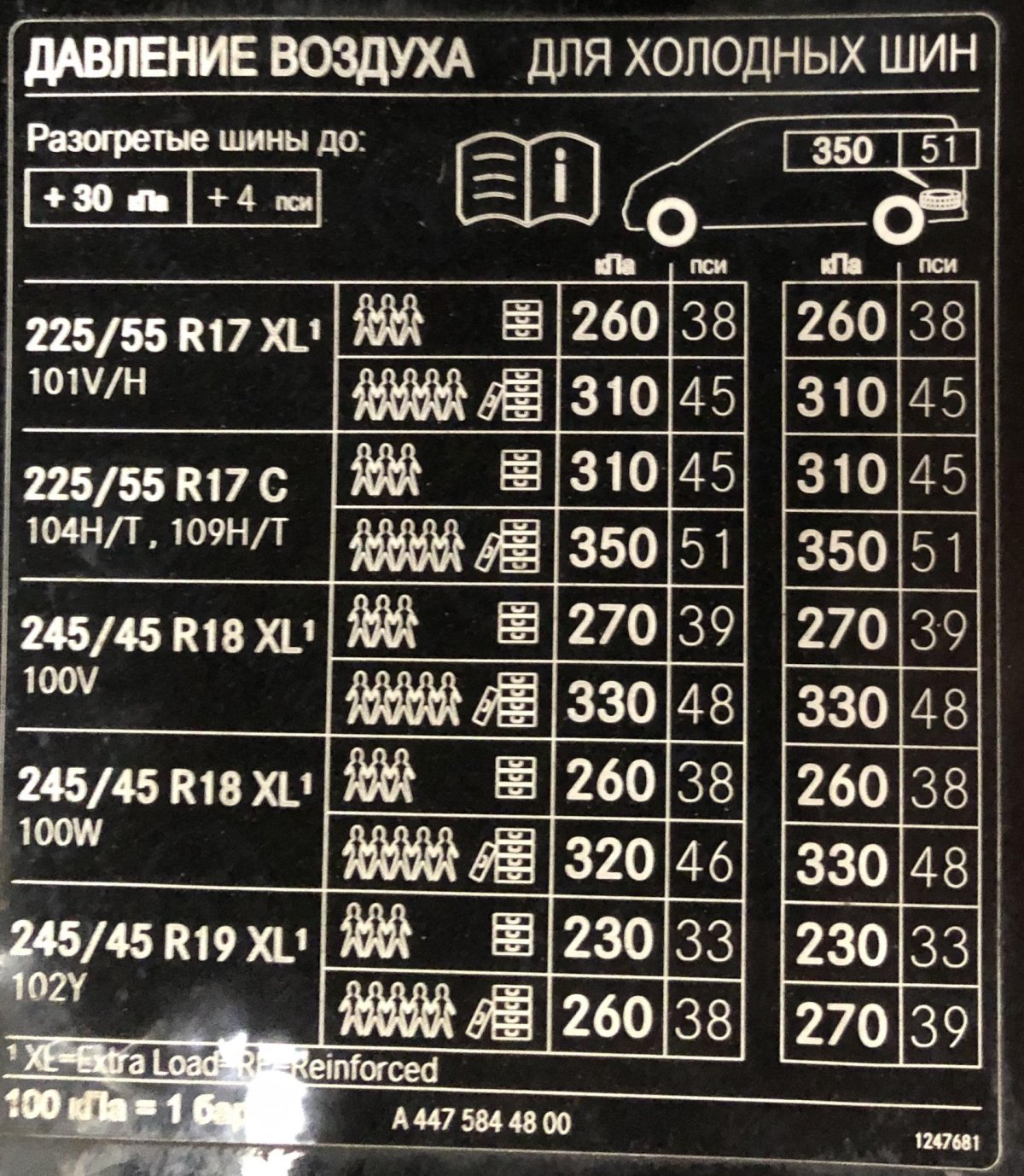 Давление в шинах Урал 4320 таблица