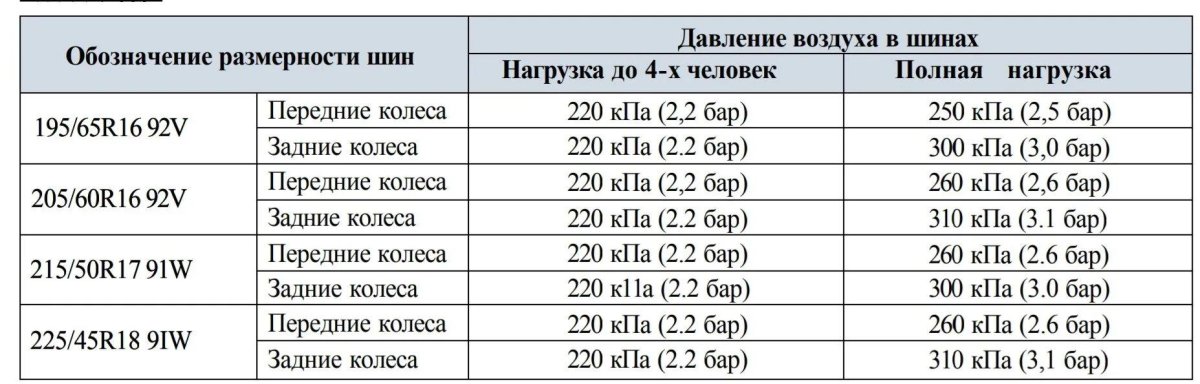 Давление в шинах КПА