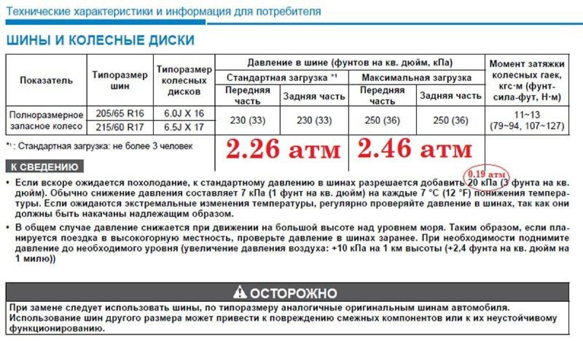 Давление в шинах автомобиля таблица Хендай