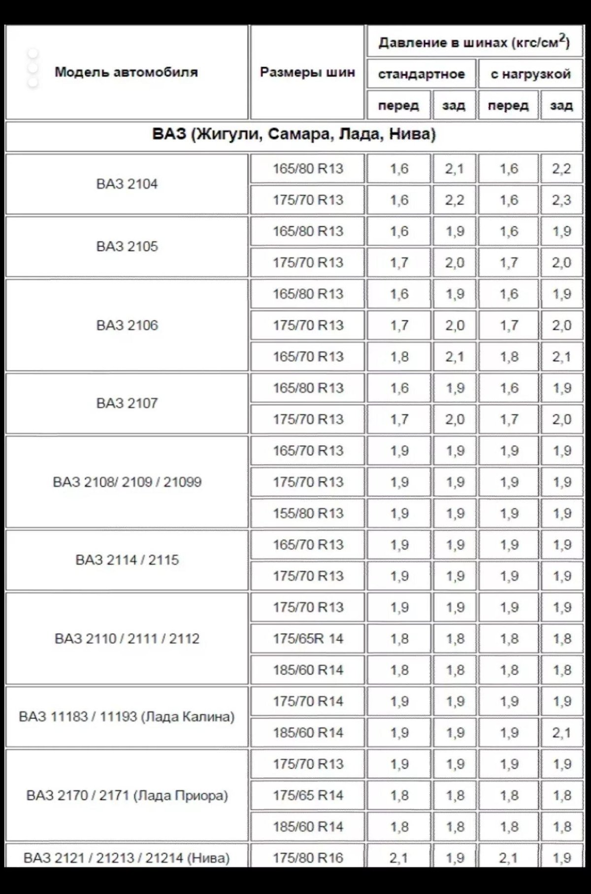 Таблица давления в зимних шинах