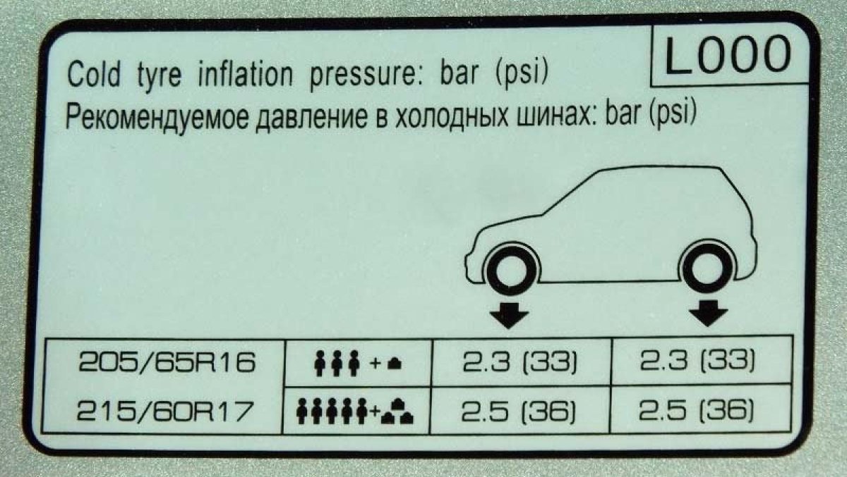 Давление в колесах Hyundai Creta