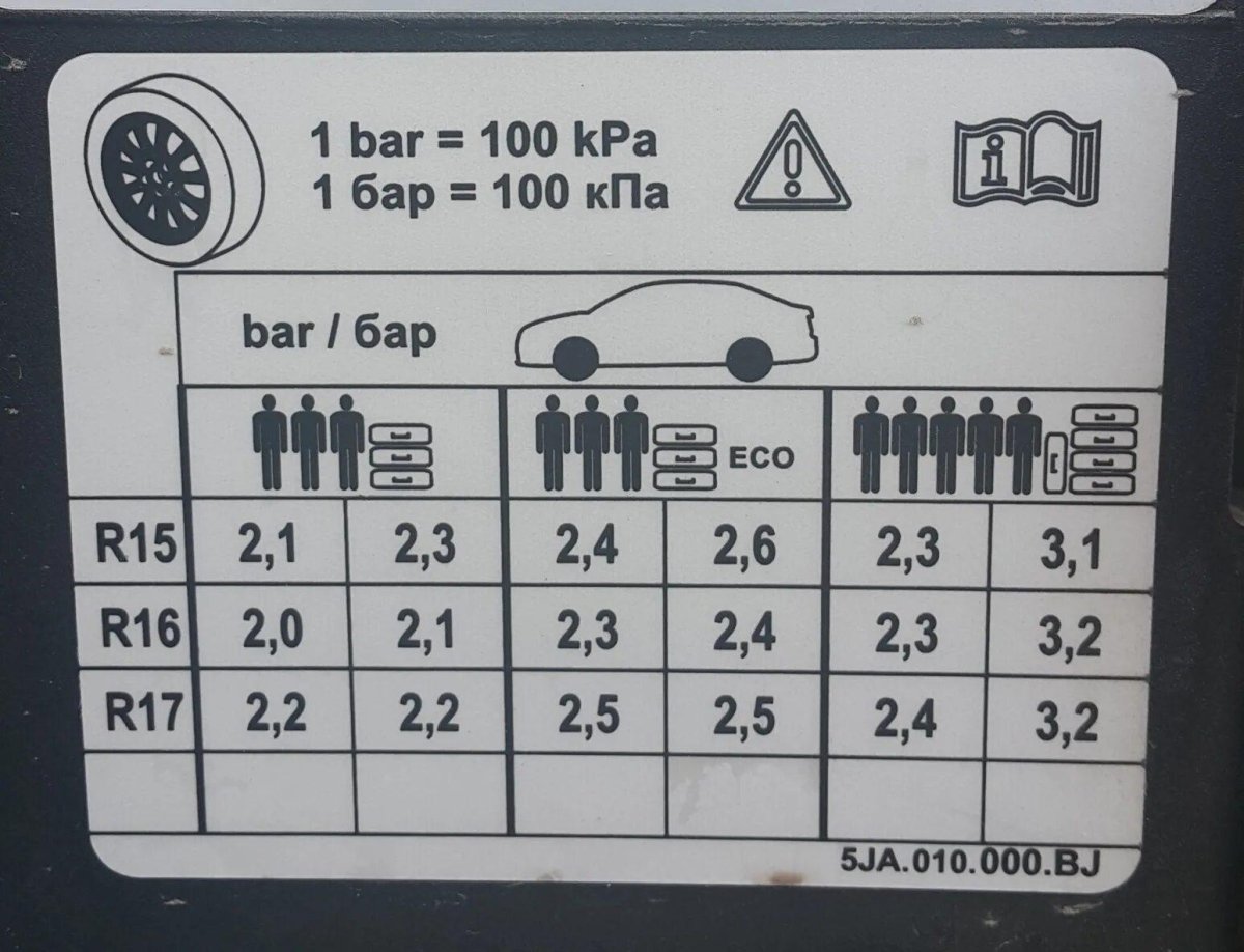 Давление колес Шкода Рапид 15