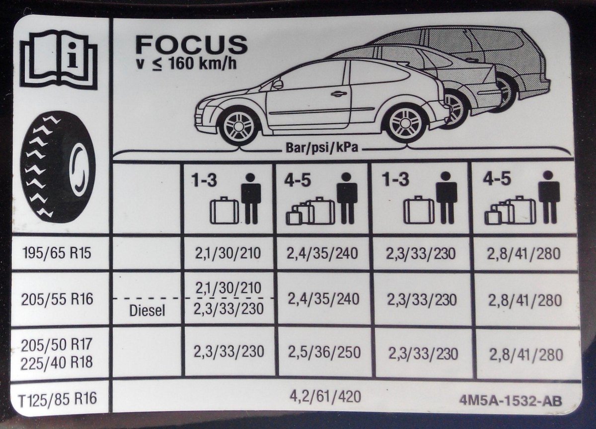 Табличка размеров шин Форд фокус 2