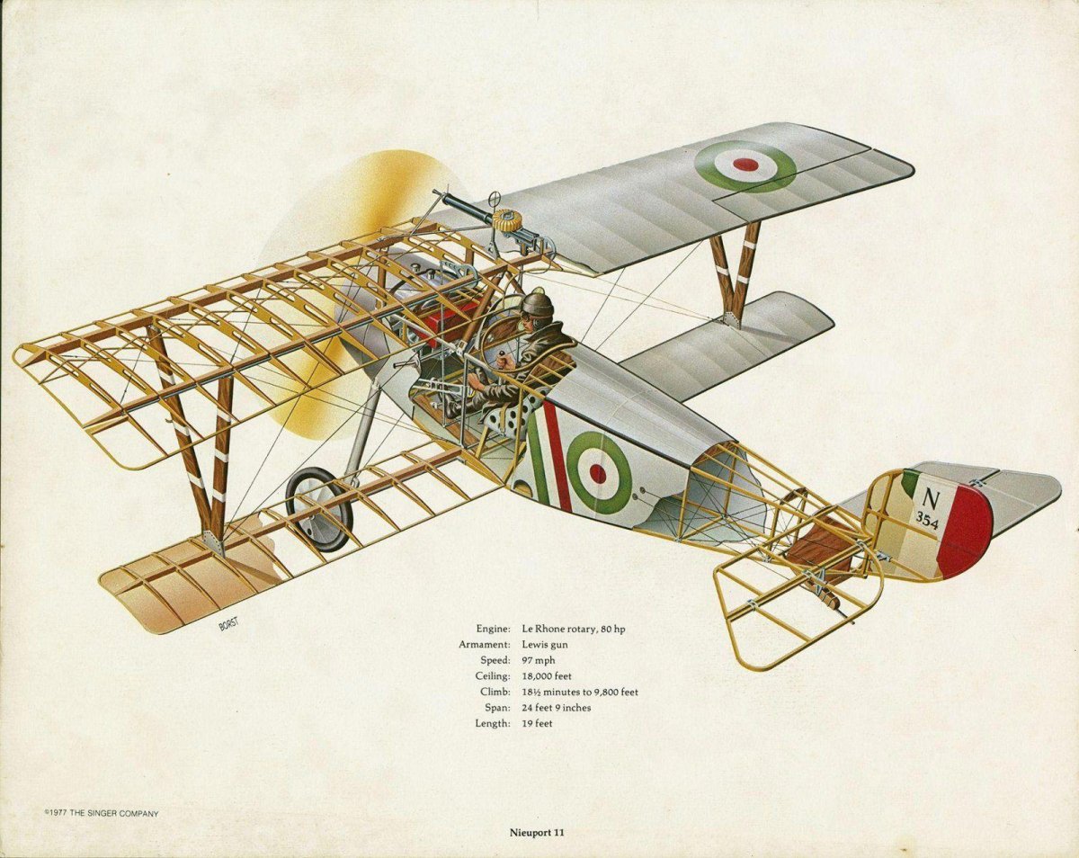 Nieuport 17 истребители первой мировой войны