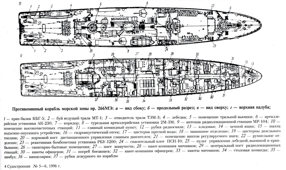 Тральщик пр 266м