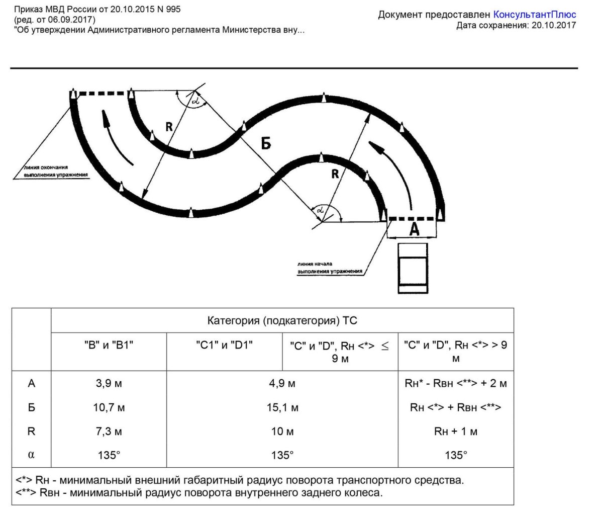 Минимальный радиус поворота автомобиля схема