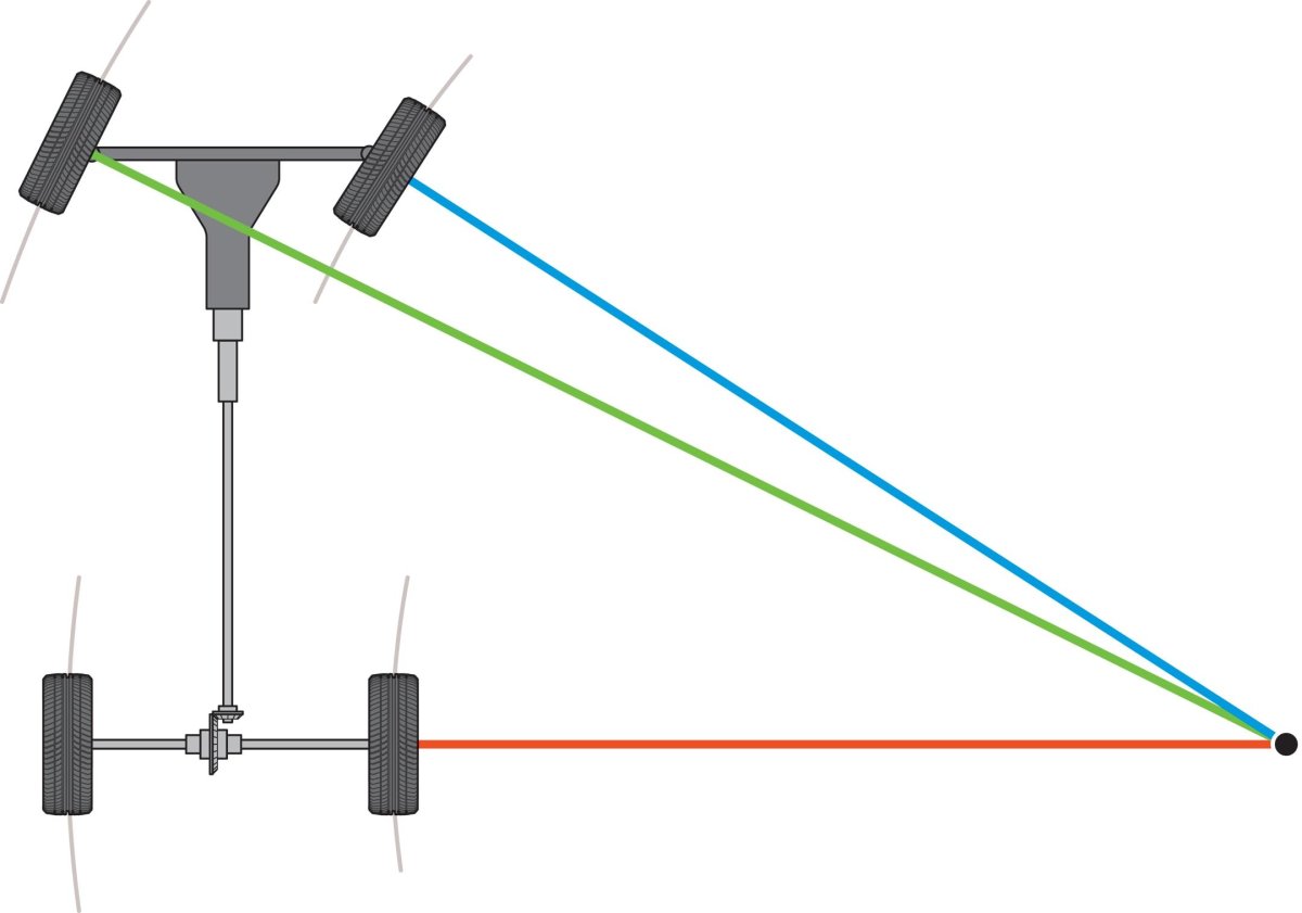 Поворот колеса