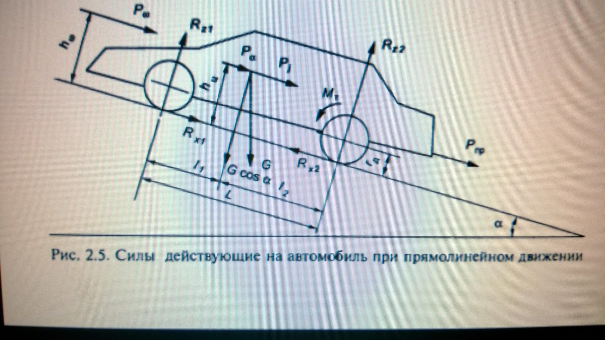 Силы действующие на автомобиль