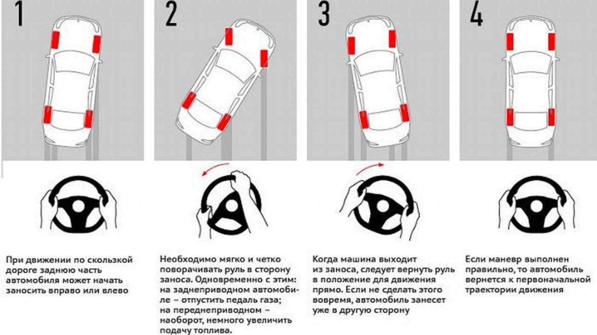 Схема управления автомобилем с механической коробкой передач