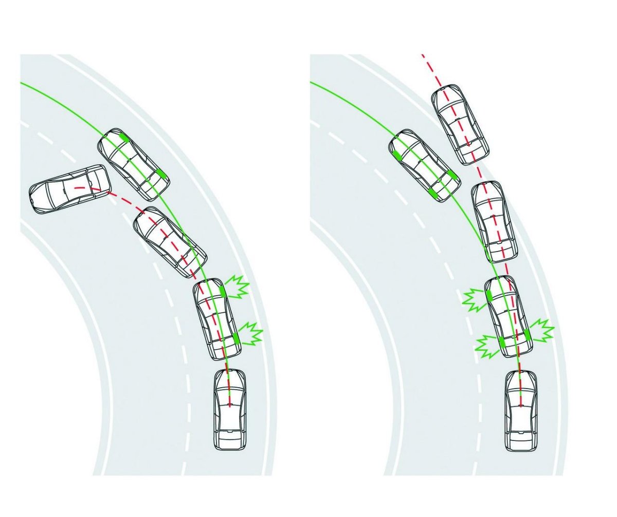 Траектория движения автомобиля