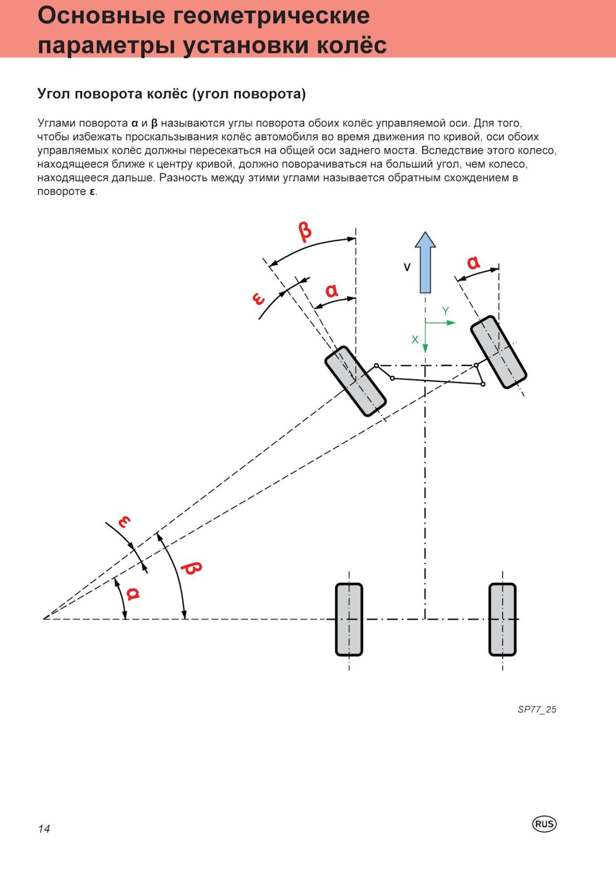 Схема поворота автомобиля с передними управляемыми колесами