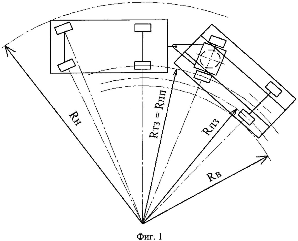 Радиус поворота КАМАЗ 5320