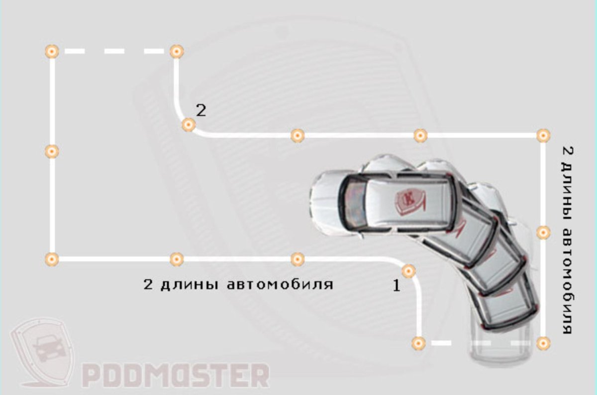 Радиус поворота легкового автомобиля на 90 градусов