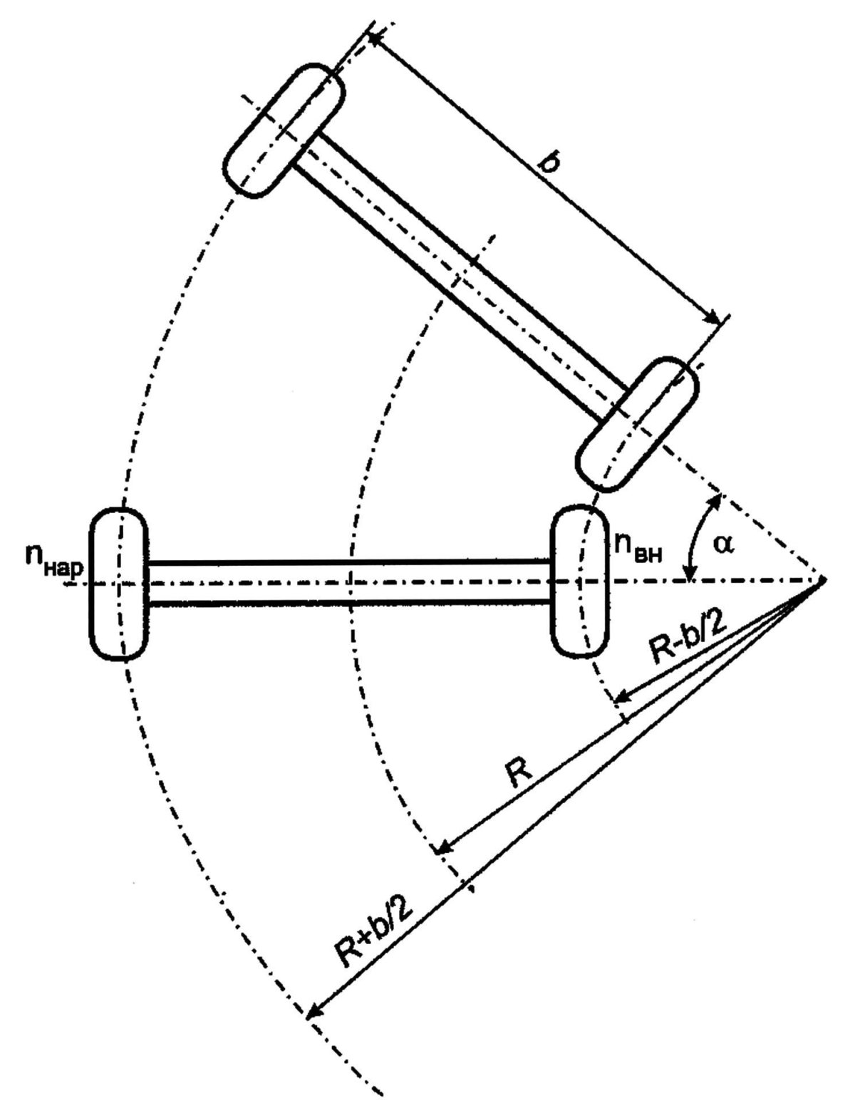 Радиус поворота автомобиля
