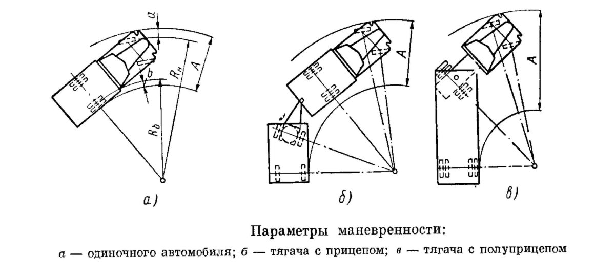 Радиус поворота КАМАЗ 5320