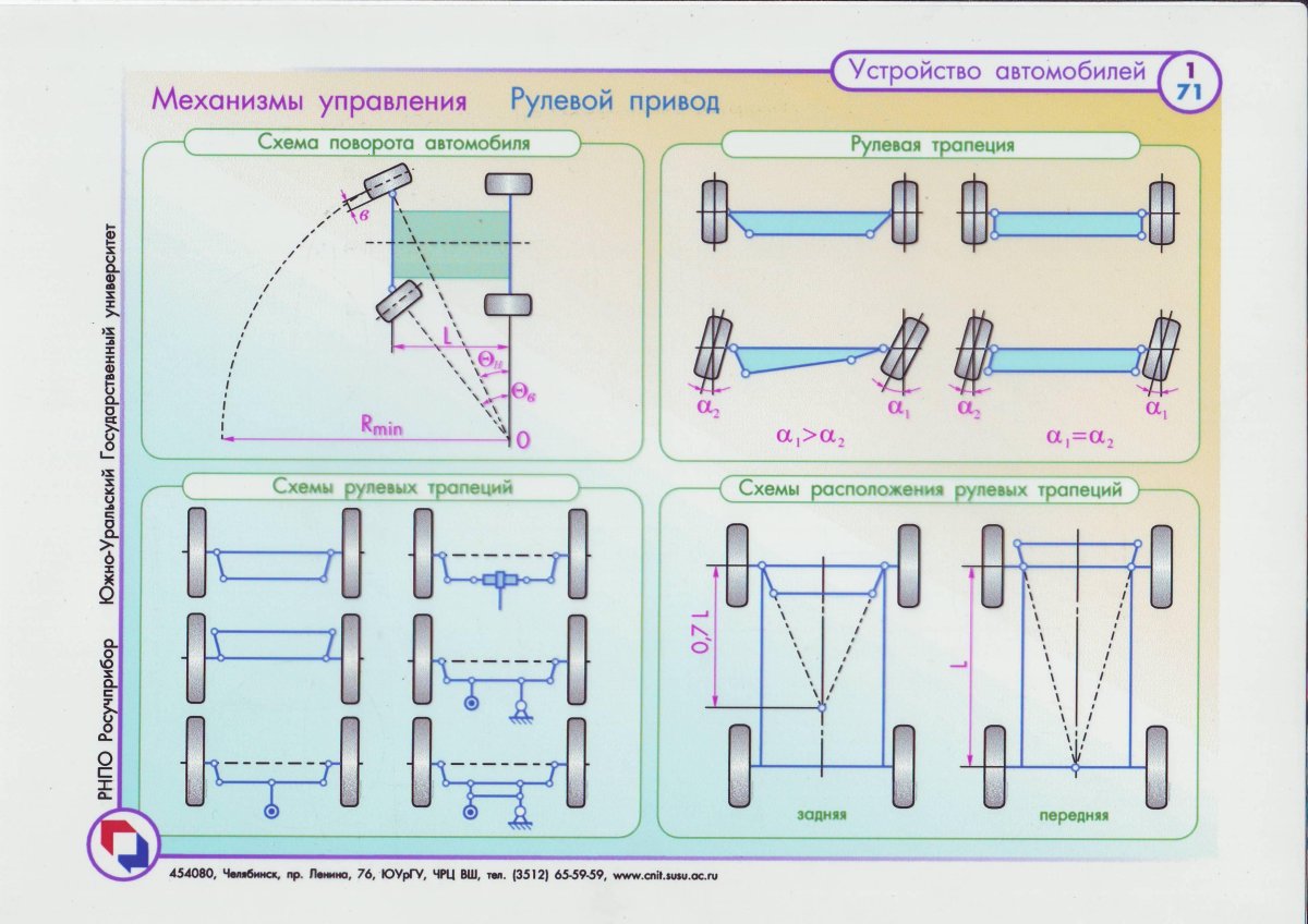 Рулевая трапеция угол Аккермана