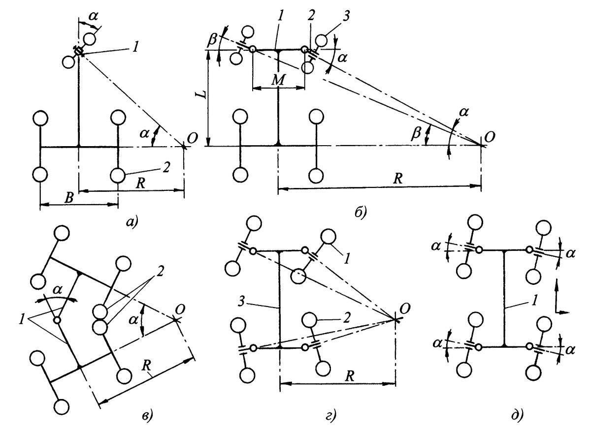 Схемы поворота и рулевое управление колесных тракторов