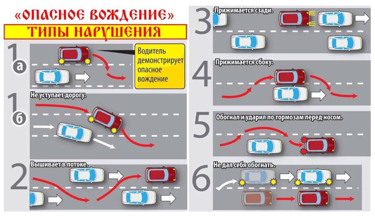 Опасное вождение